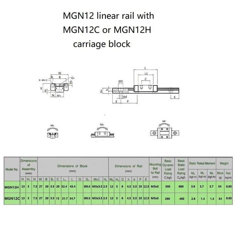 ReliaBot 350mm MGN12 دليل السكك الحديدية الخطية مع كتلة النقل MGN12H للطابعة ثلاثية الأبعاد وآلة CNC - Image 5